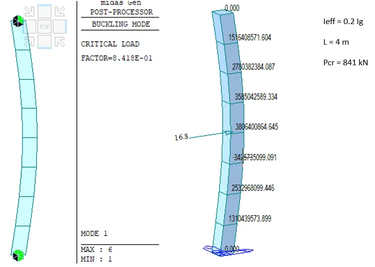Analisa Perbesaran Moment Kolom 25x25 cm Tinggi 4 m (NonSway Column)